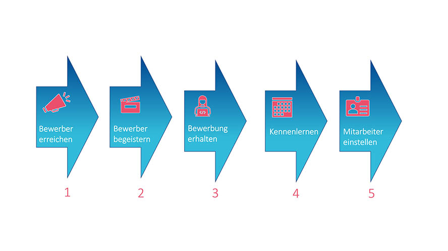 Microsoft PowerPoint - Infografiken OMT.pptx