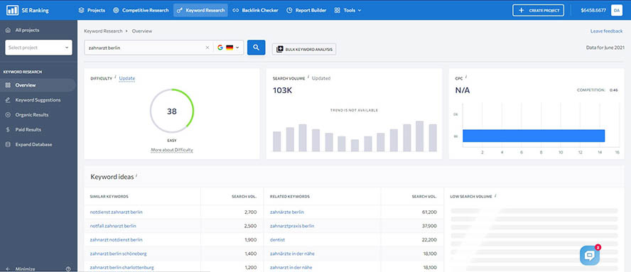 Keyword-Analyse