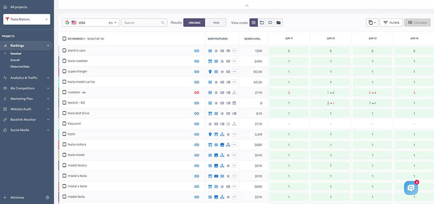 Ranking-Monitoring