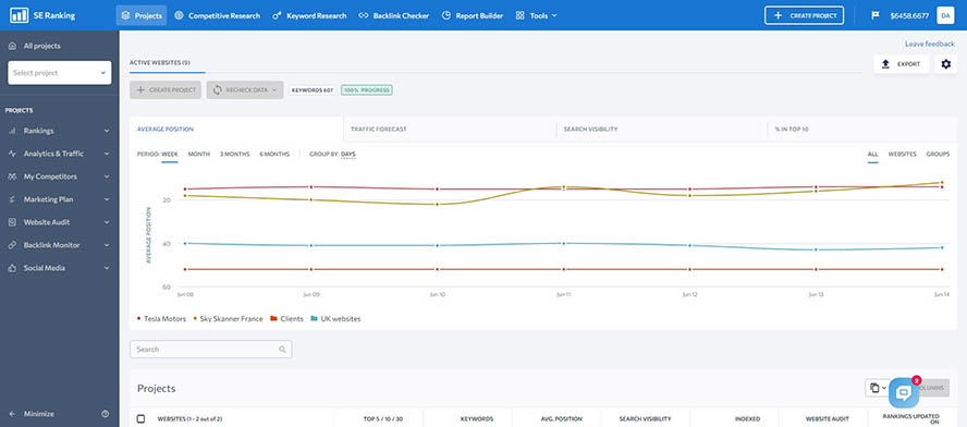 SE Ranking Demo-Projekt