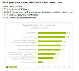 Wachstumspotentiale aus Händlersicht