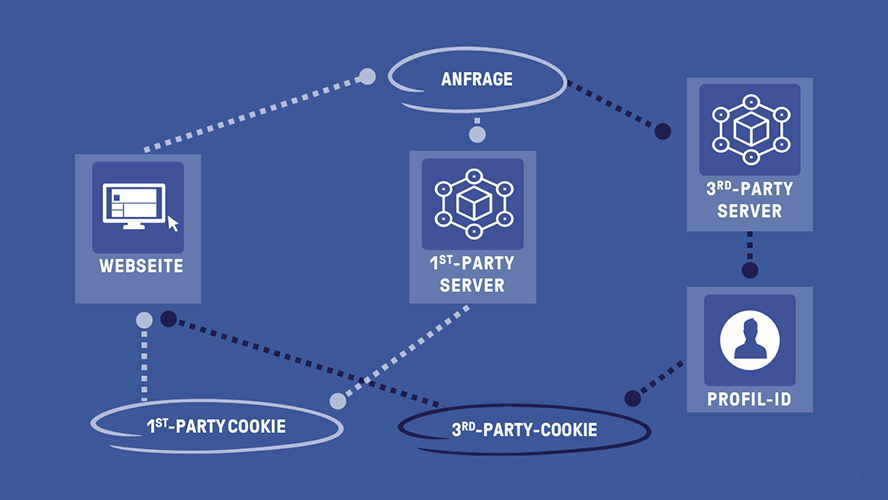 2-first-vs-third-party-cookies