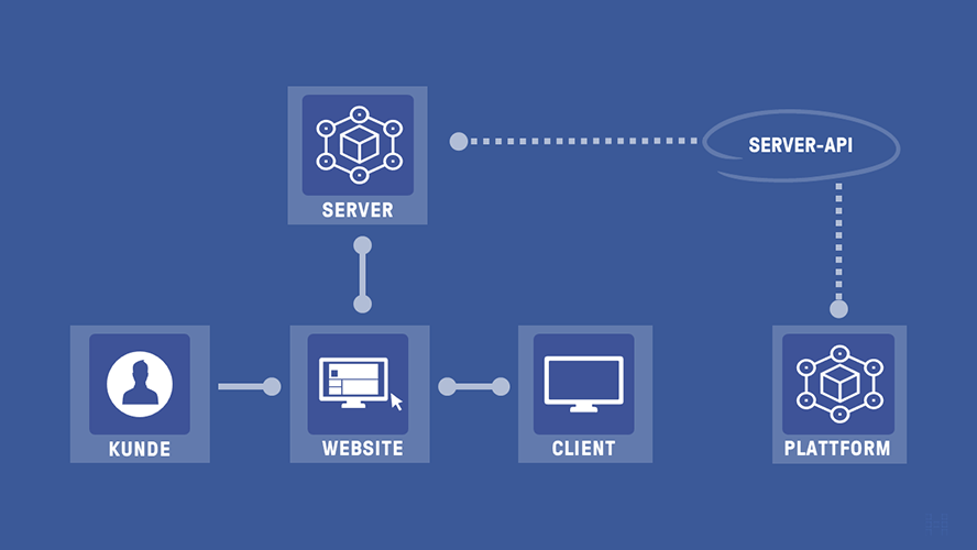 4-serverseitiges-tracking