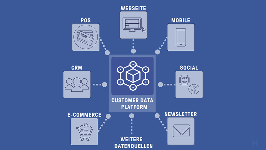 5-customer-data-platform