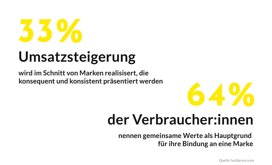 -positionierung-statistik