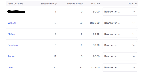 Auswertung der Tickets