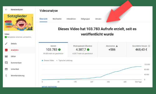 Aufrufe seit Upload des Videos