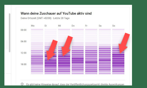 Hier sind deine Zuschauer online