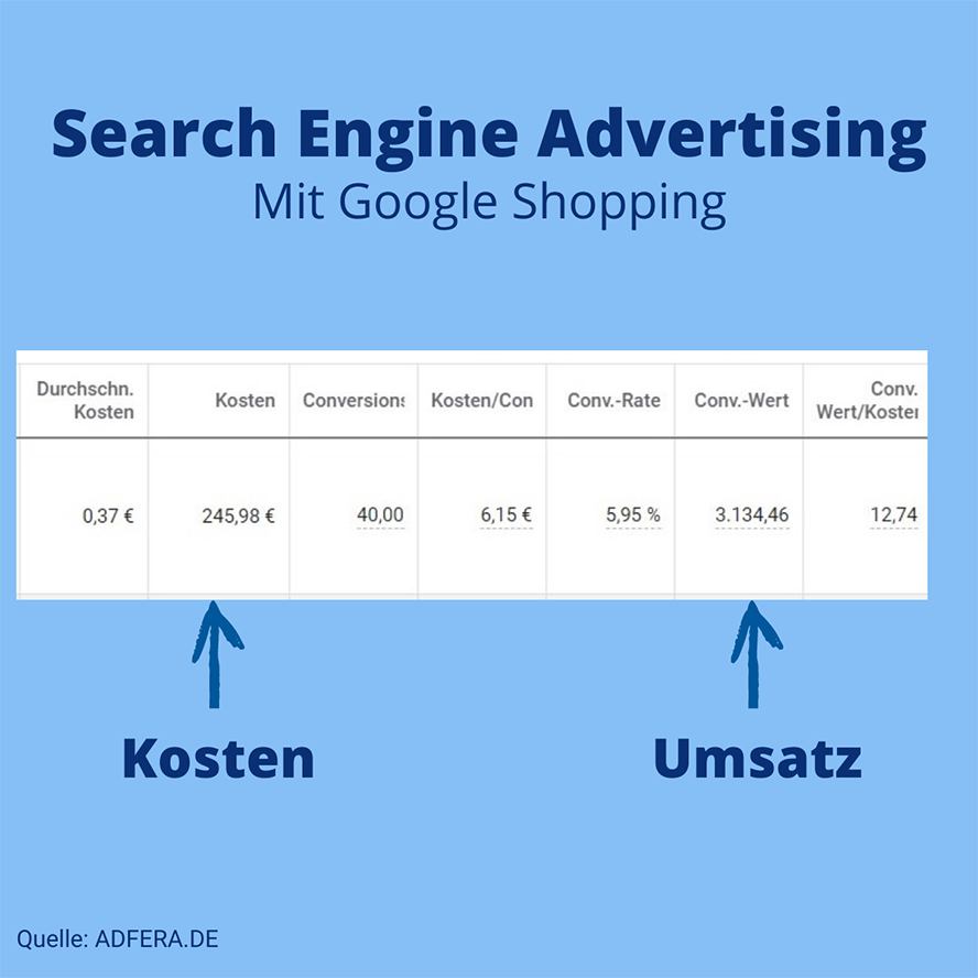 Google Shopping Kampagne Ergebnisse