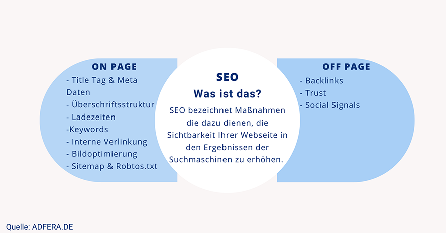 Onpage und Offpage SEO