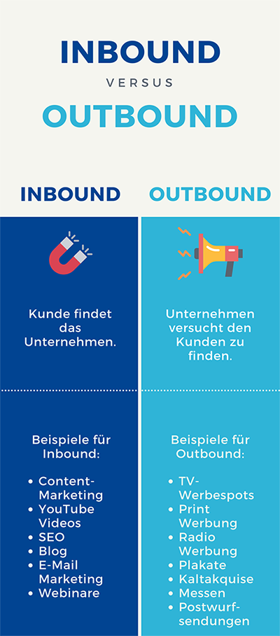 Outbound vs. Inbound