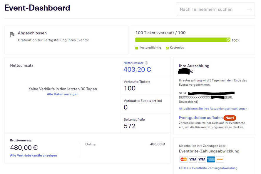 Dashboard abgeschlossenes Event