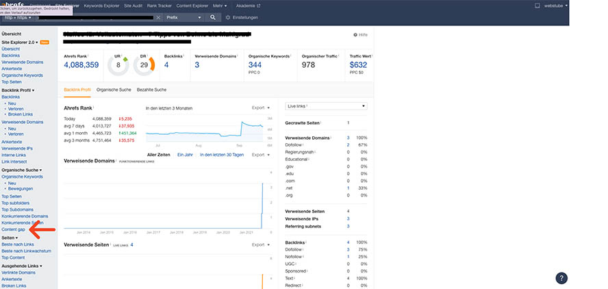 ahrefs Content Gap