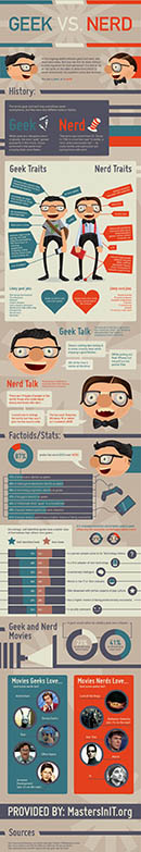 „Geek vs. Nerd“