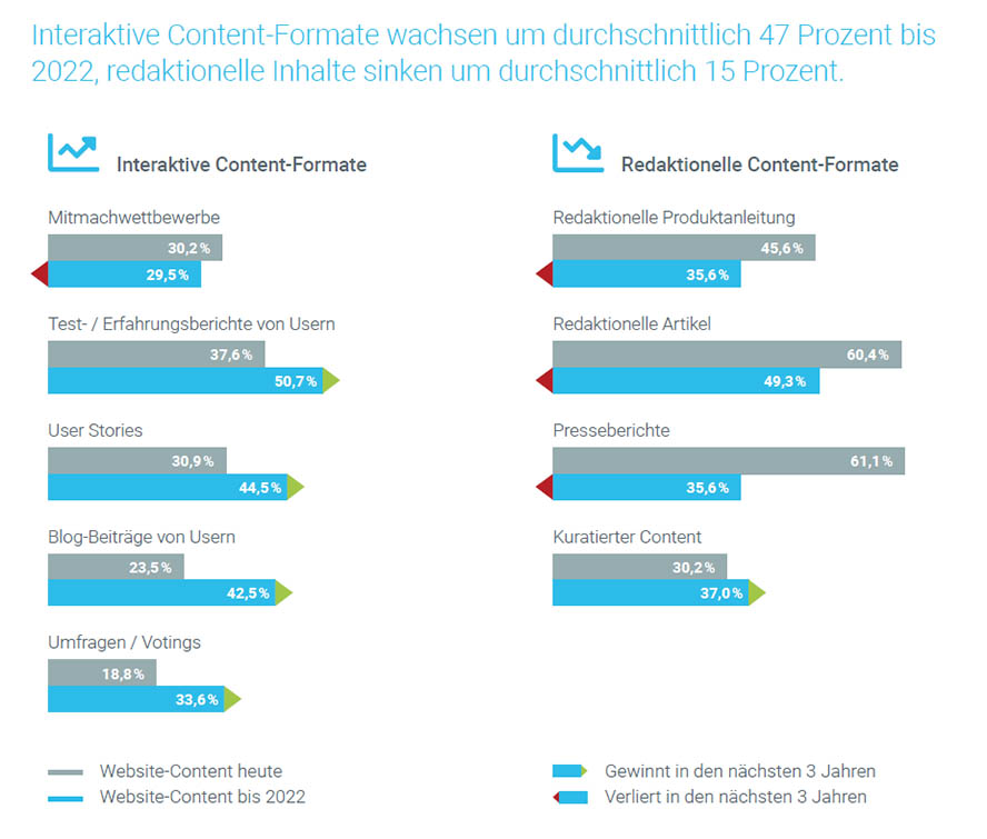 Content Formate Customer Expereince Report