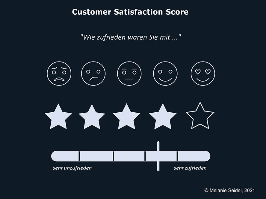 Customer-Satisfaction-Score