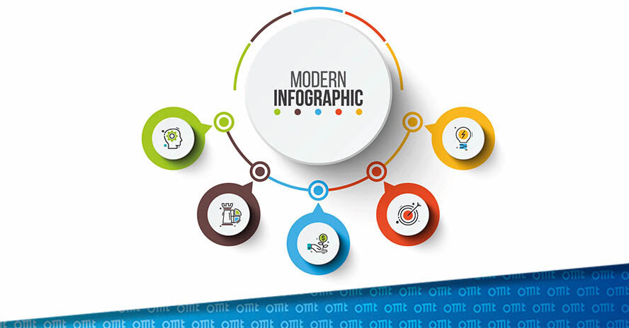 Das Wichtigste über Infografiken – OMT-Magazin