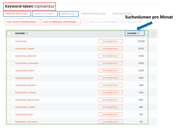 Keyword-Ideen Topinambur