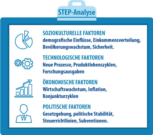 STEP-Analyse