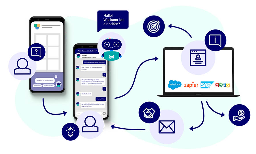 moinAI_lead_generation