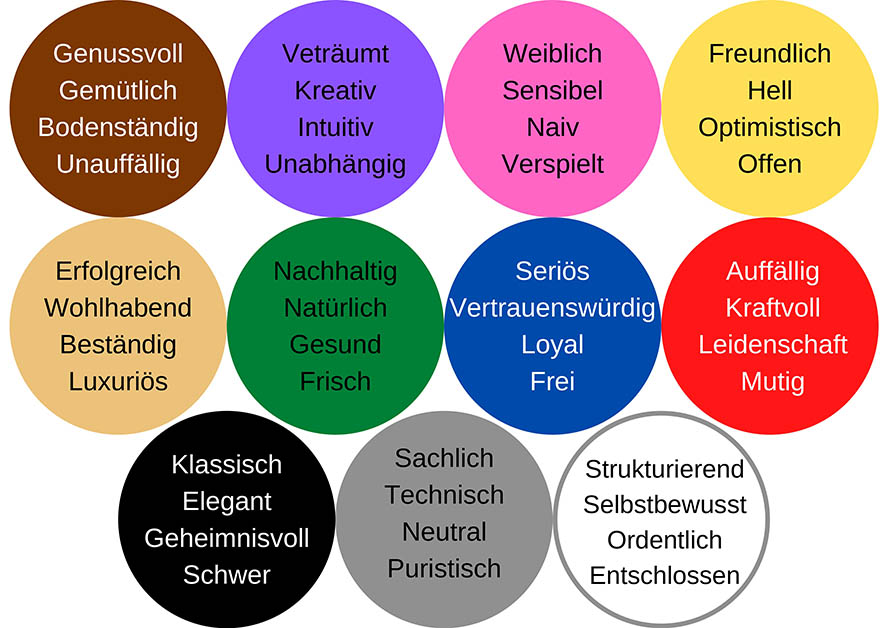 Farben und ihre Wirkung