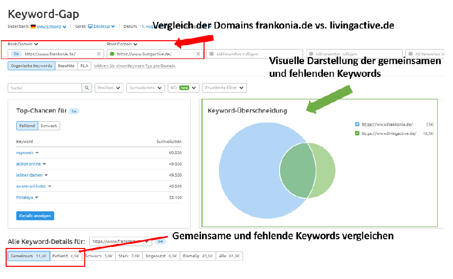 keyword-gap-analyse-semrush