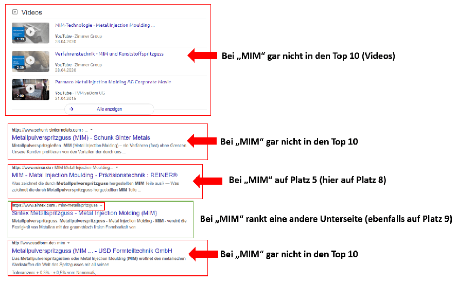 keyword-suchintention-serp-analyse2