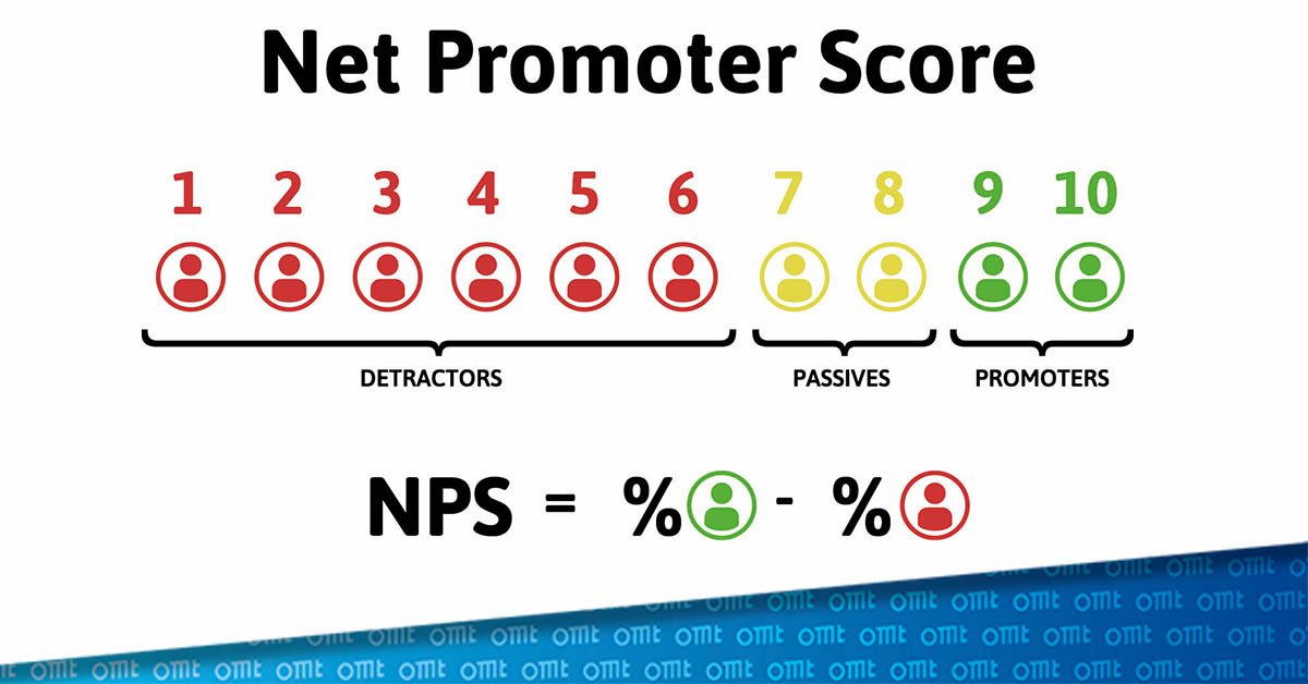 So funktioniert das Prinzip des Net Promoter Scores (NPS)