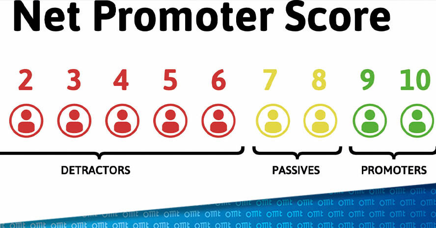 So funktioniert das Prinzip des Net Promoter Scores (NPS)