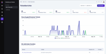 HelpSpace Reports