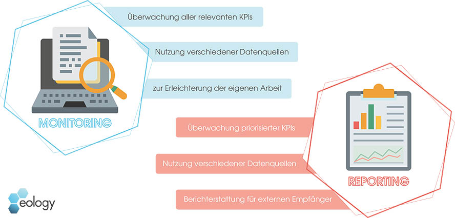 Monitoring vs. Reporting im Überblick