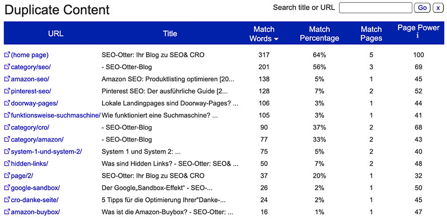 Analyse interner Duplicate Content