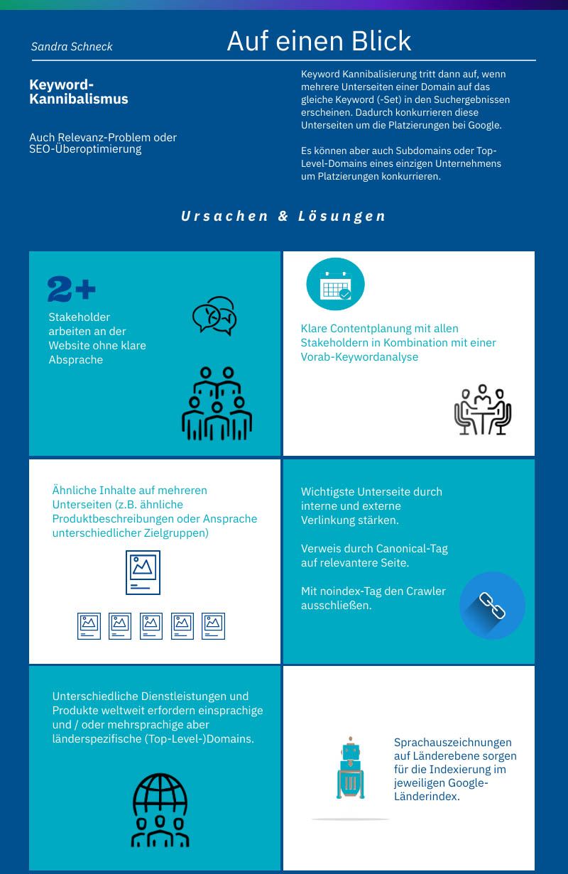 Infografik_kannibalismus