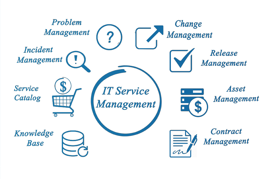 It-service omt Style