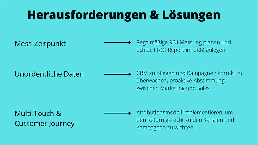 ROI Herausforderungen und Lösungen