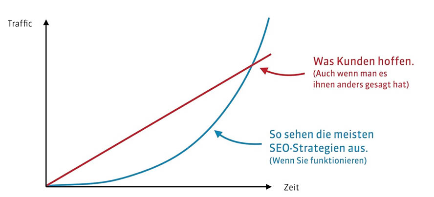 erwartungsmanagement-zur-umsetzung-nachhaltiger-strategien-