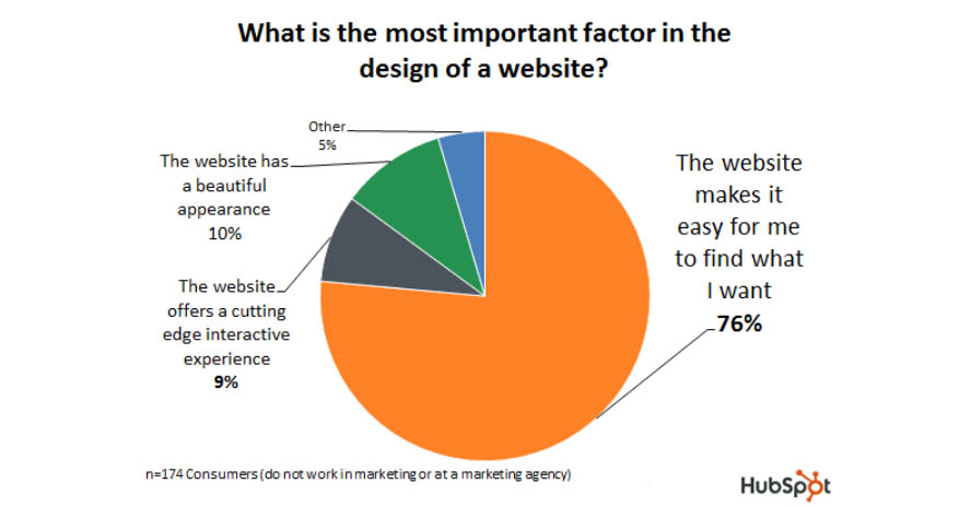 Landingpage