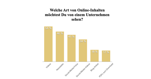 Hubspot Report Bild Online Inhalte