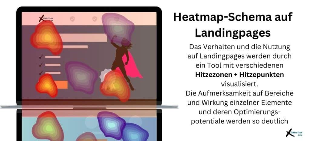 heatmap-schema-christian-lipp