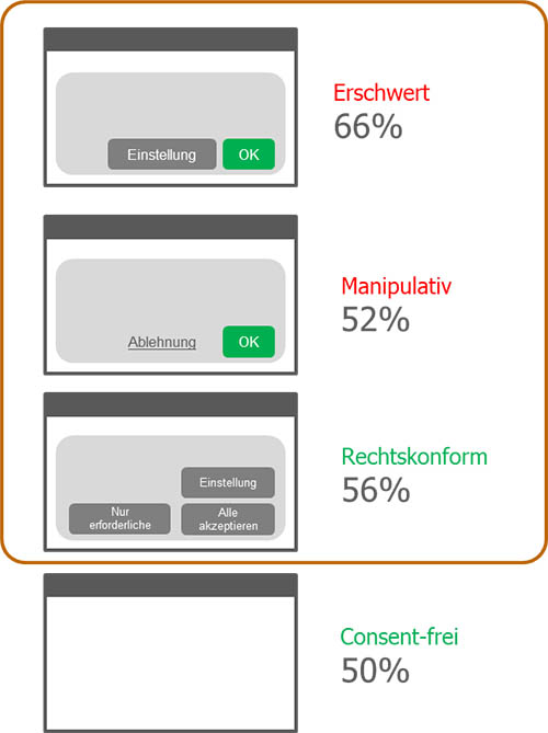 Bounce-Rate-nach-Bannergestaltung