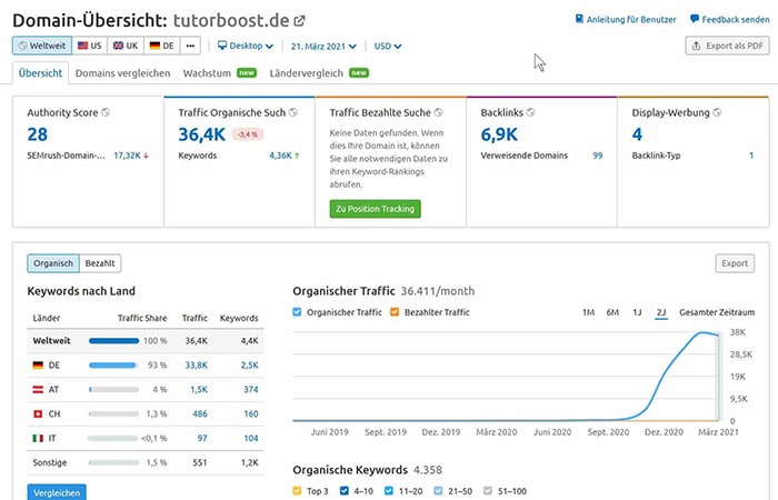 Domain-Uebersicht-bei-SEMrush