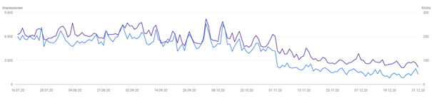 Google Search Console Traffic