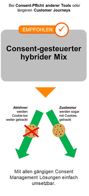 Hybrid-Mix