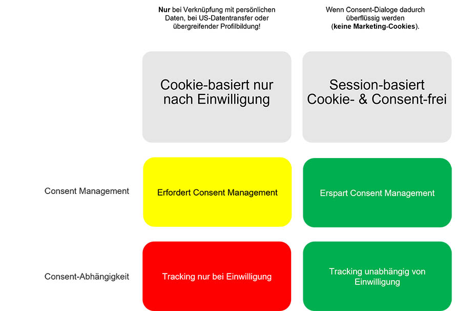 Zwei-Szenarien_Cookie-Tracking_Cookieless-Tracking