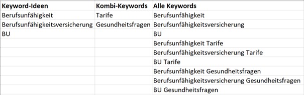 ausschnitt-keyword-sammlung-berufsunfähigkeitsversicherung