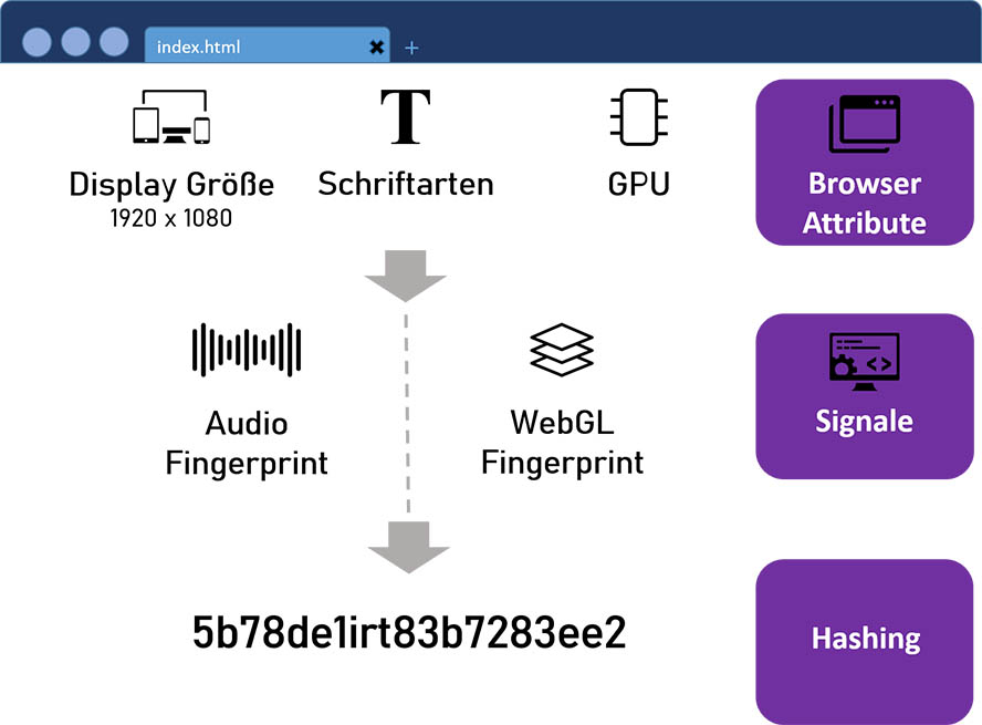 browser-fingerprinting