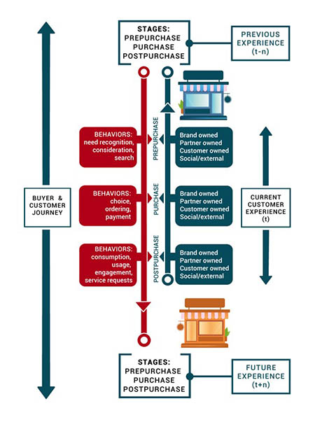 buyer-journey-grafik-einzelne-phasen