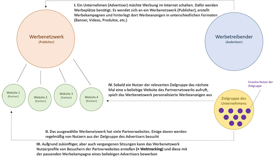 digitale-werbebranche