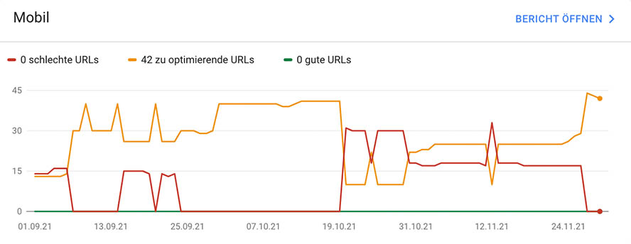 abbilldung-messwerte-core.-web.vitals-in-google-search-console