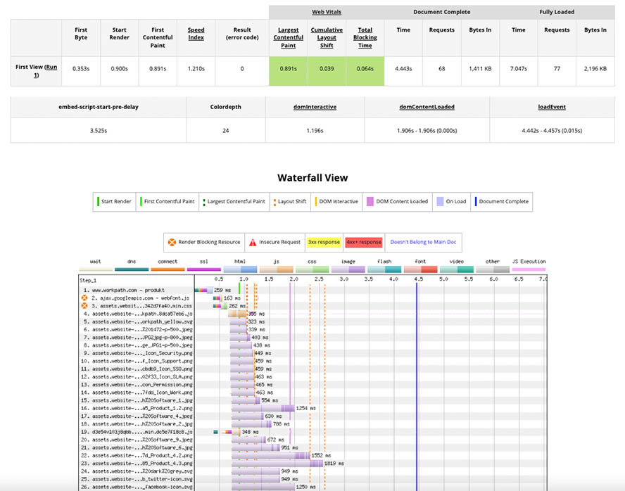 webpagetest.org-wasserfalldiagramm